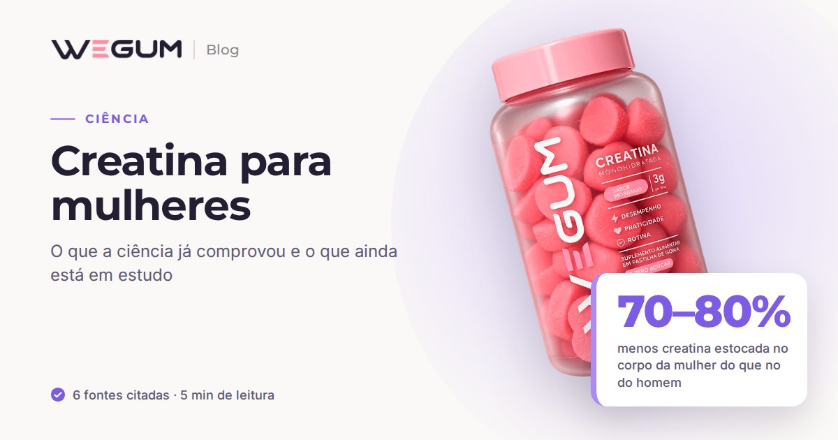 Creatina para mulheres: pote da Creatina Wegum e destaque: estoques de creatina 70 a 80% menores nas mulheres